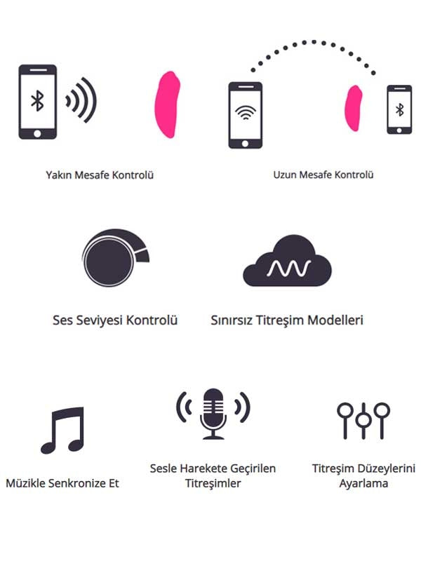 Lovense Ferri App Controlled Telefon Uyumlu - LVF1005